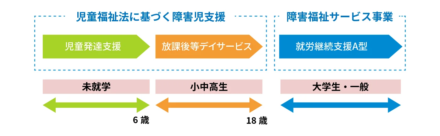 事業内容