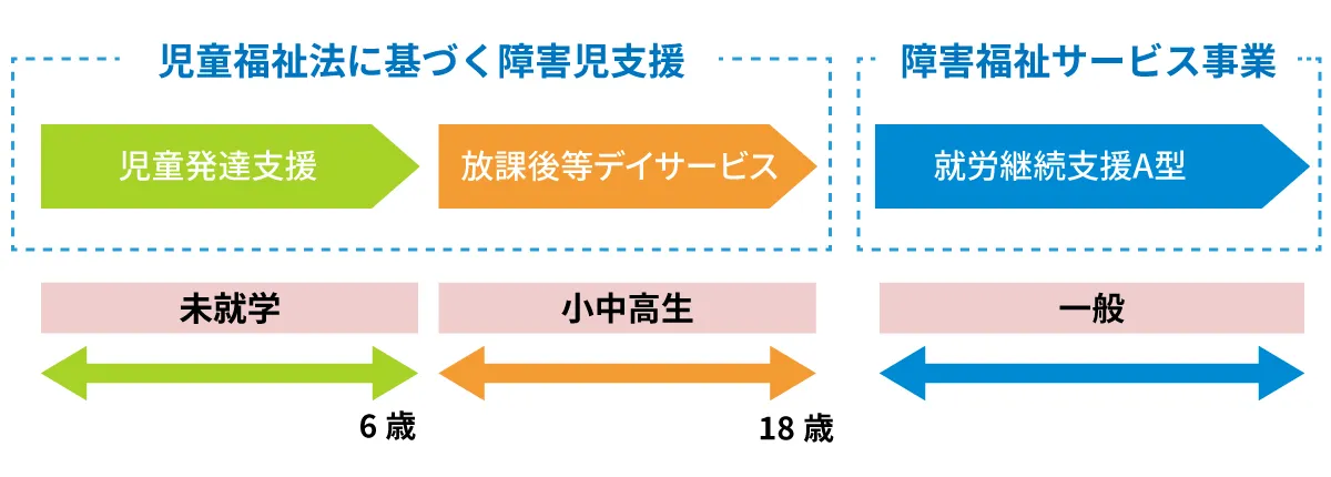 事業内容