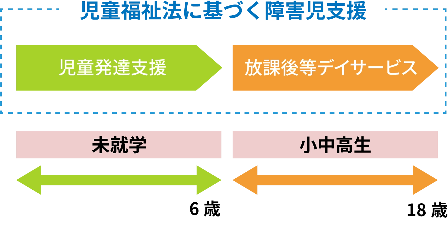 事業内容